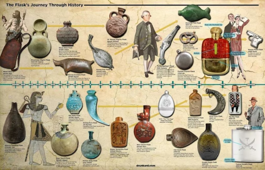 تاریخچه فلاسک | چرا فلاسک های نوشیدنی اختراع شدند؟